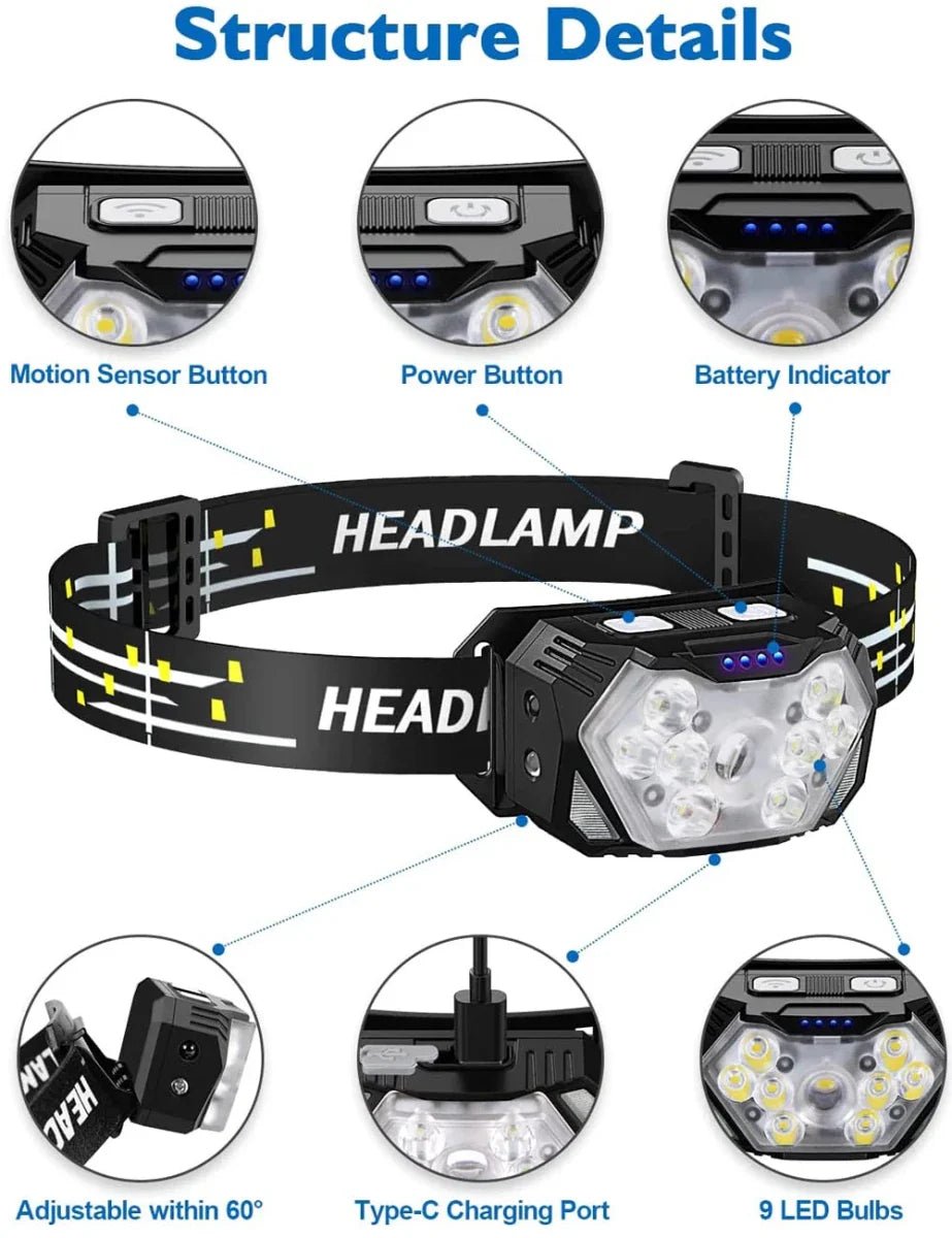 Headlamp, USB Rechargeable LED Sensor Light | Everhikes - Everhikes