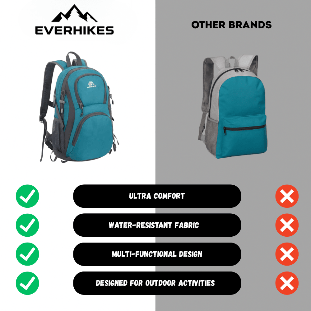 Hiking Backpack – Lightweight Water - Resistant | Everhikes - Everhikes