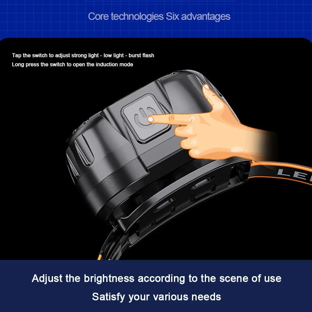 LED Headlamp – Rechargeable 250 Lumen IPX4 Light - Everhikes