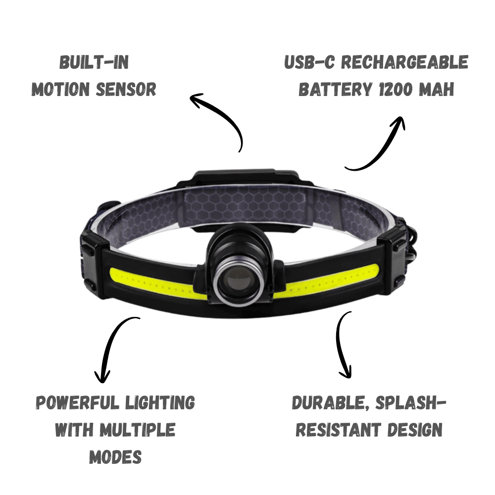 LED Headlamp, Rechargeable Splash - Resistant | Everhikes - Everhikes