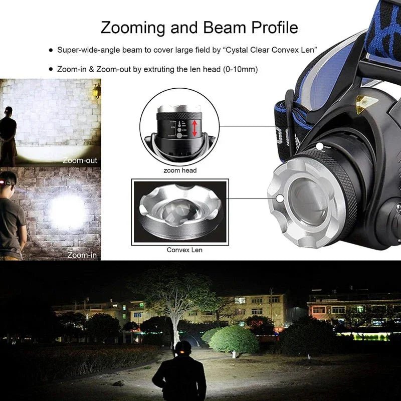 LED Headlamp, Rechargeable Water - Resistant | Everhikes - Everhikes