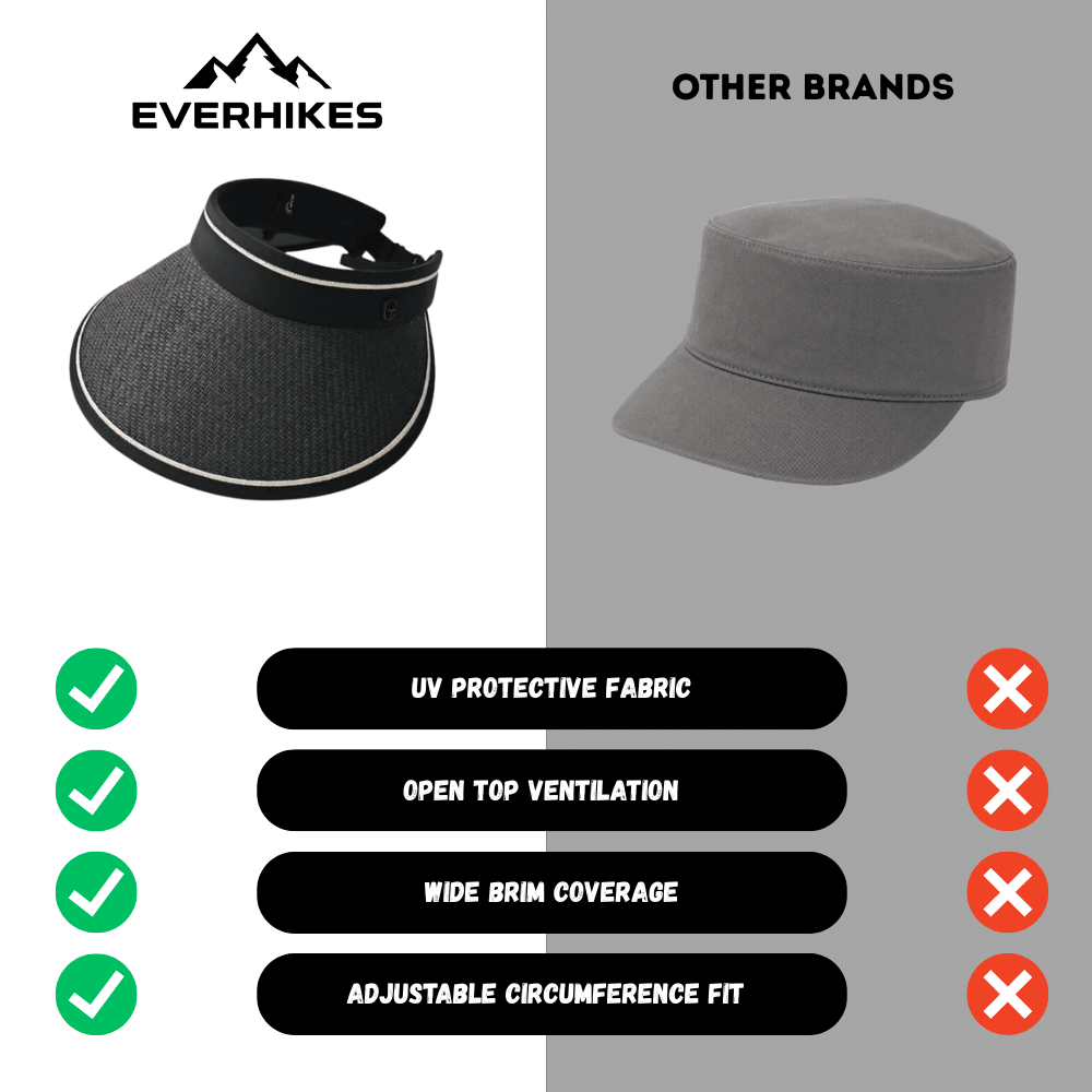 Sun Hat Lightweight Open-Top UV Protection | Everhikes - Everhikes